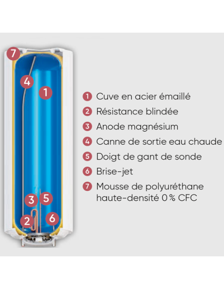 Chauffe-eau électrique 300L vertical sur socle CHAUFFEO - ATLANTIC - Anode  Magnésium - Cdiscount Bricolage