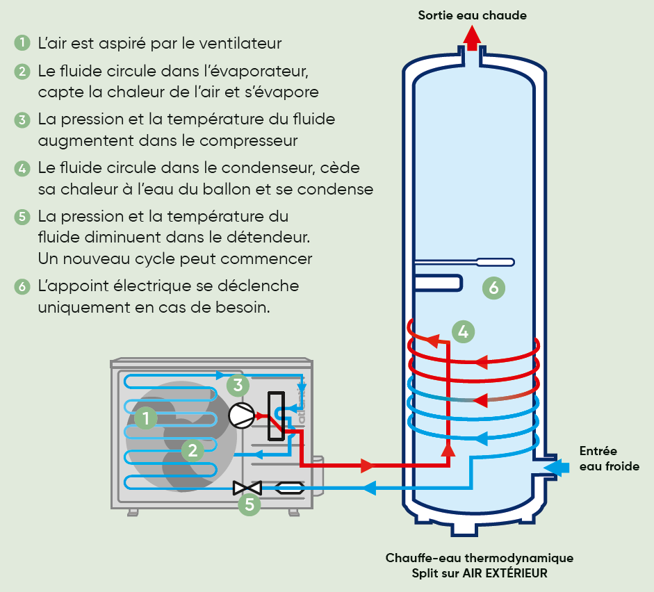Chauffe eau thermodynamique calypso split inverter r32 200 litres -  atlantic PACKCAL200R32