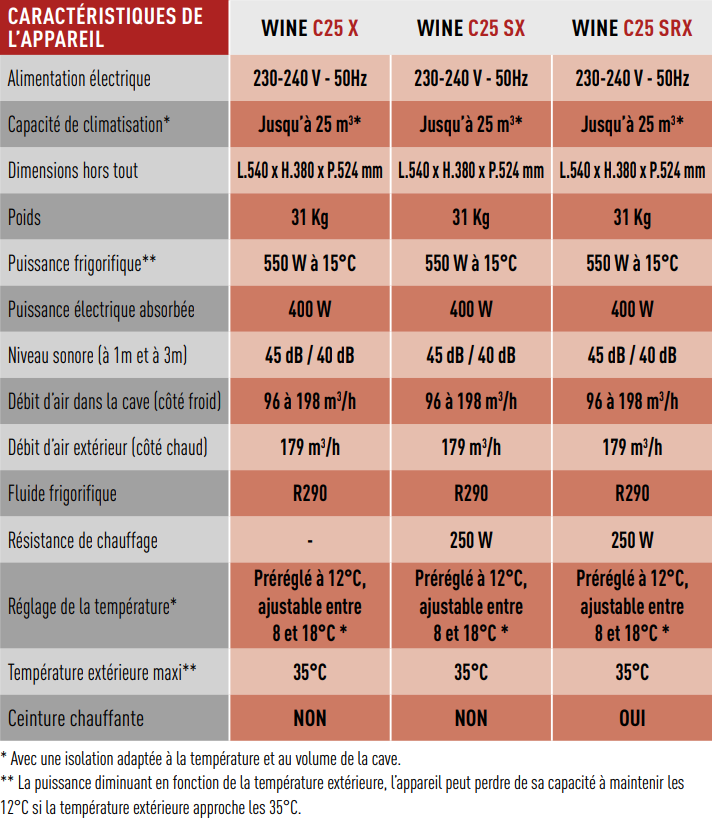 Winemaster - Fondis - Gamme C25X - C25SX - C25SRX - Caractéristiques